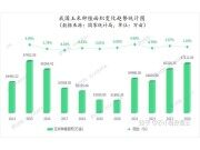 可靠性仍是關(guān)鍵，鮮食玉米機(jī)械化收獲待破題