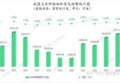 可靠性仍是關(guān)鍵，鮮食玉米機(jī)械化收獲待破題