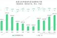 可靠性仍是关键，鲜食玉米机械化收获待破题
