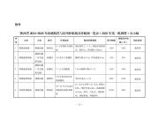 陜西省農(nóng)業(yè)機(jī)械化發(fā)展中心關(guān)于《陜西省2024-2026年農(nóng)機(jī)購(gòu)置與應(yīng)用補(bǔ)貼機(jī)具補(bǔ)貼額一覽表（2025年第一批調(diào)整）》的公示