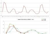 7月份AMI指數(shù)為44.7%，開(kāi)啟下半年淡旺季轉(zhuǎn)換