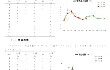 7月份AMI指数为44.7%，开启下半年淡旺季转换