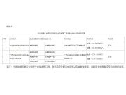 農業農村部關于公布2025年第二批國家支持的農業機械推廣鑒定承擔機構能力確認范圍的通知