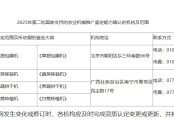 農(nóng)業(yè)農(nóng)村部關(guān)于公布2025年第二批國家支持的農(nóng)業(yè)機械推廣鑒定承擔機構(gòu)能力確認范圍的通知