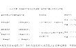 农业农村部关于公布2025年第二批国家支持的农业机械推广鉴定承担机构能力确认范围的通知