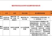 寧夏關(guān)于調(diào)整輔助駕駛系統(tǒng)及田間作業(yè)監(jiān)測終端補貼標準的公告