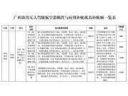 廣西自治區(qū)農(nóng)業(yè)農(nóng)村廳　自治區(qū)財(cái)政廳關(guān)于印發(fā)農(nóng)用無人駕駛航空器購(gòu)置與應(yīng)用補(bǔ)貼實(shí)施方案的通知