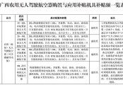 廣西自治區農業農村廳　自治區財政廳關于印發農用無人駕駛航空器購置與應用補貼實施方案的通知