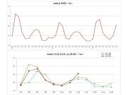 8月份AMI指數(shù)為55.9%，迎來下半年高光時(shí)刻