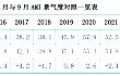8月份AMI指数为55.9%，迎来下半年高光时刻