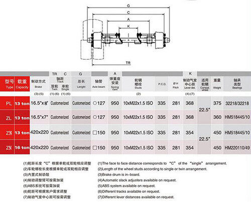 阿迪尔美国内置式制动鼓车桥