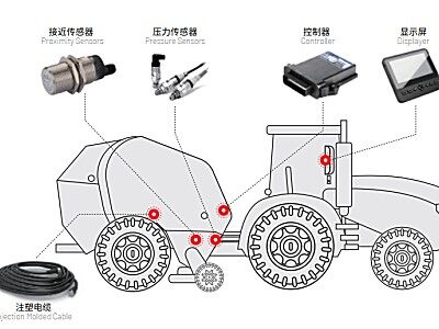 硕博电子圆草捆打捆机电控系统