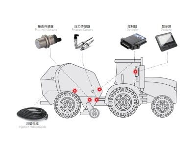 硕博电子圆草捆打捆机电控系统