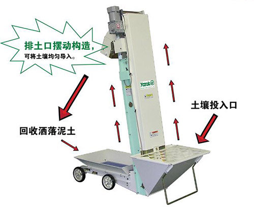 矢崎syc-28全自动上土机
