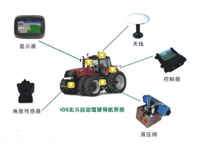 盛恒天寶IGS自動駕駛系統(tǒng)