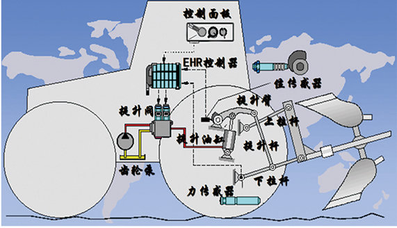 常发CFH1204A轮式拖拉机进口电控液压提升系统