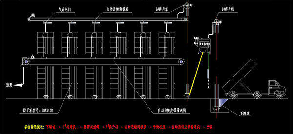 農哈哈烘干機配套工程系列