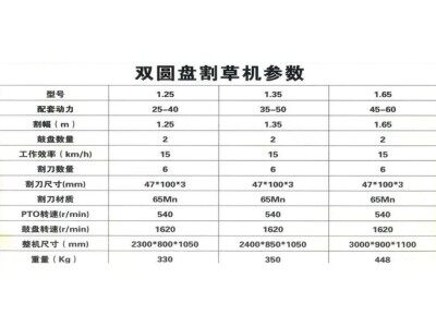 綠創機械LCTM-135后置圓盤割草機