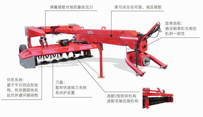 山東優尼亞阿爾卡ALKA-1XL牽引式圓盤割草機