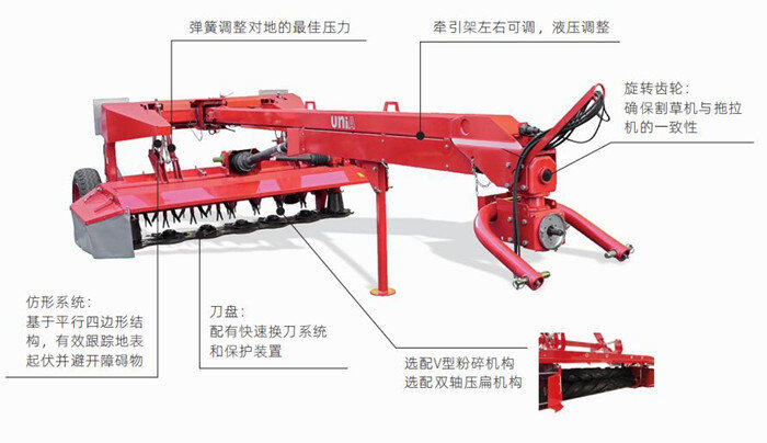 山东优尼亚阿尔卡ALKA-1XL牵引式圆盘割草机