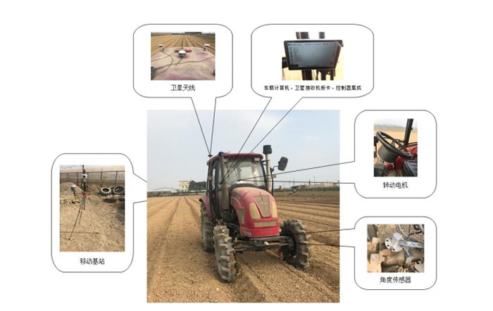 深圳冰河AS310BD-2.5RD型北斗導(dǎo)航農(nóng)業(yè)機(jī)械自動(dòng)駕駛系統(tǒng)