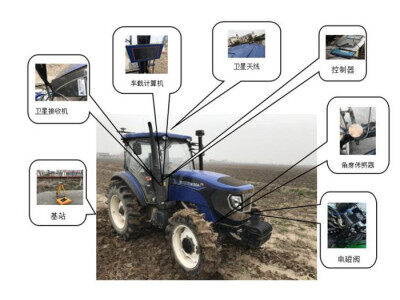 蘇測導航SC600BD-2.5RY北斗農業(yè)機械自動導航系統(tǒng)