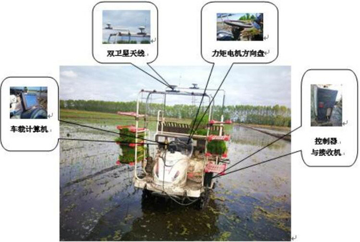 黑龙江普野PYKJ01BD-5GD北斗导航插秧机自动驾驶系统