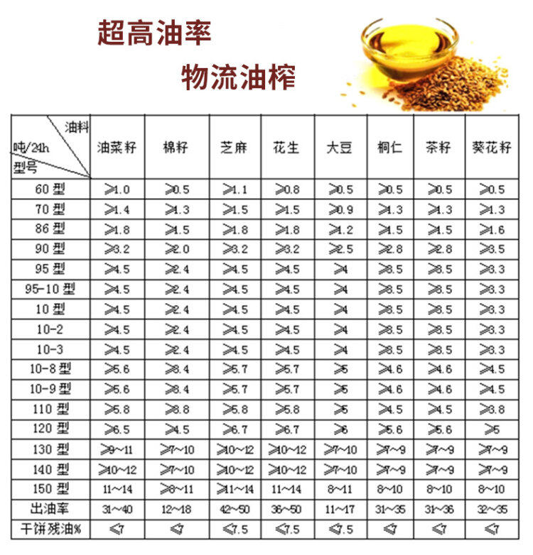 四川青江榨油机价格表图片