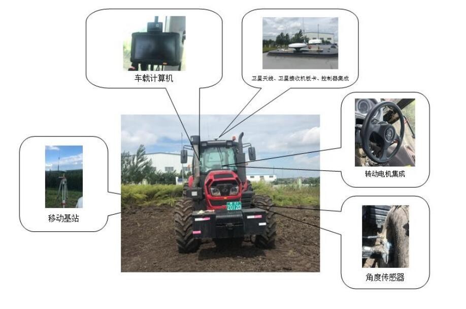 星途HN200BD-2.5RD北斗農(nóng)業(yè)機(jī)械自動導(dǎo)航駕駛系統(tǒng)