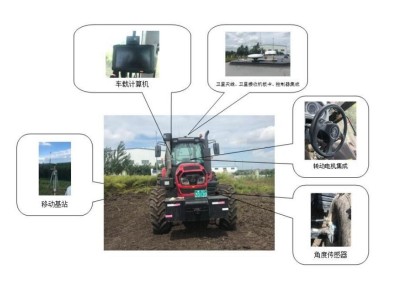 星途HN200BD-2.5RD北斗農業(yè)機械自動導航駕駛系統(tǒng)