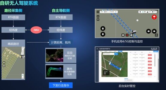 吉峰牌3CZGF-120農(nóng)業(yè)除草機(jī)器人（割草機(jī)器人）