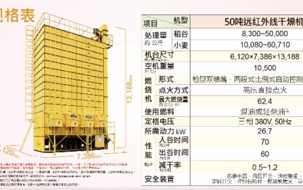 上海三久50吨大型循环式干燥机