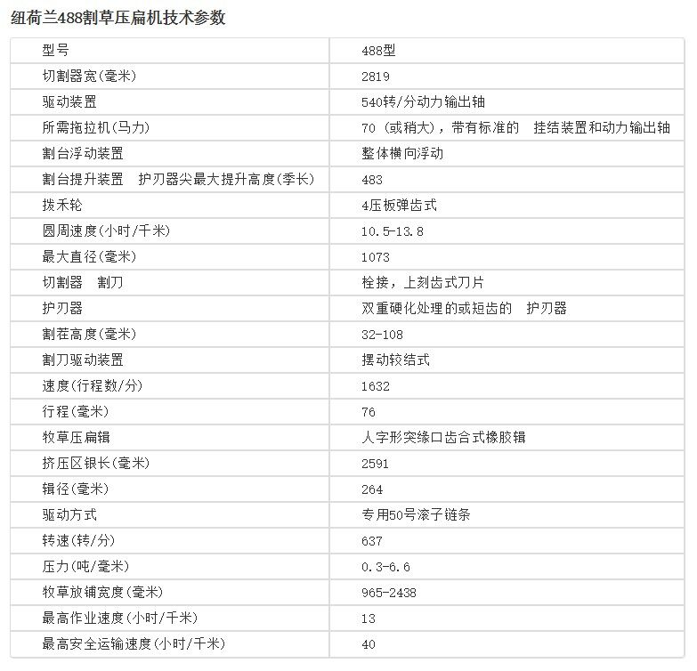 纽荷兰488割草压扁机3台
