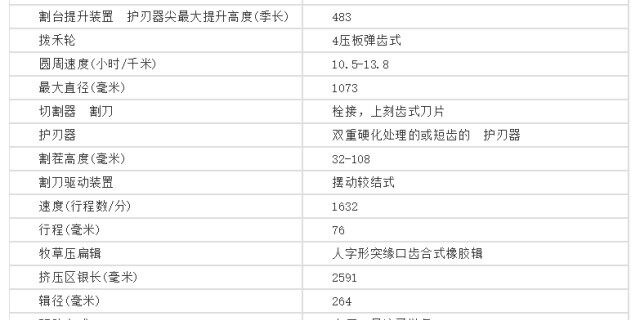 纽荷兰488割草压扁机3台