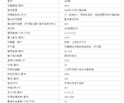 紐荷蘭488割草壓扁機(jī)3臺(tái)