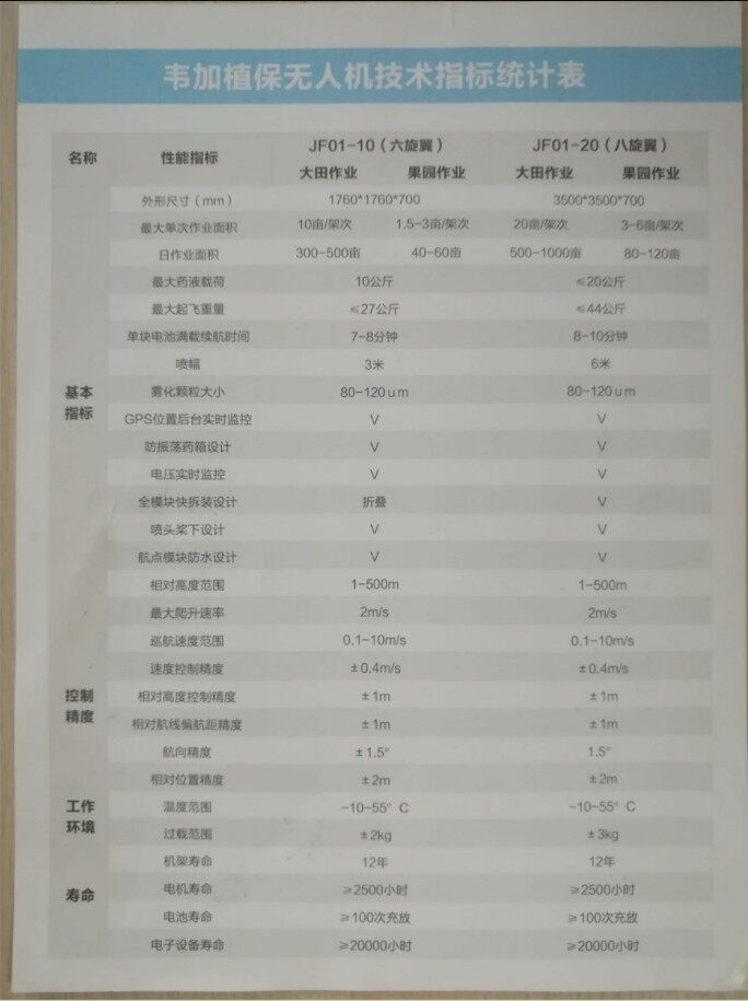 韦加植保无人机