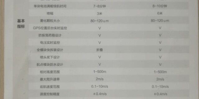 韦加植保无人机